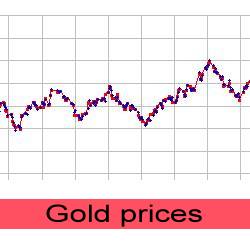 gold-price